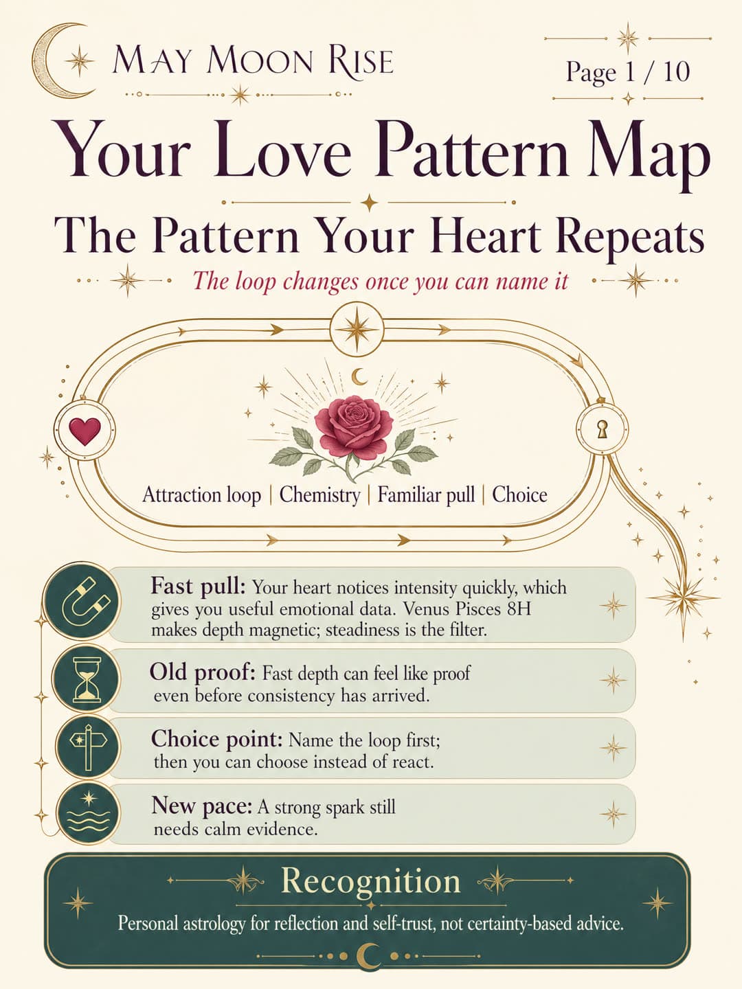 Real generated love pattern report preview page