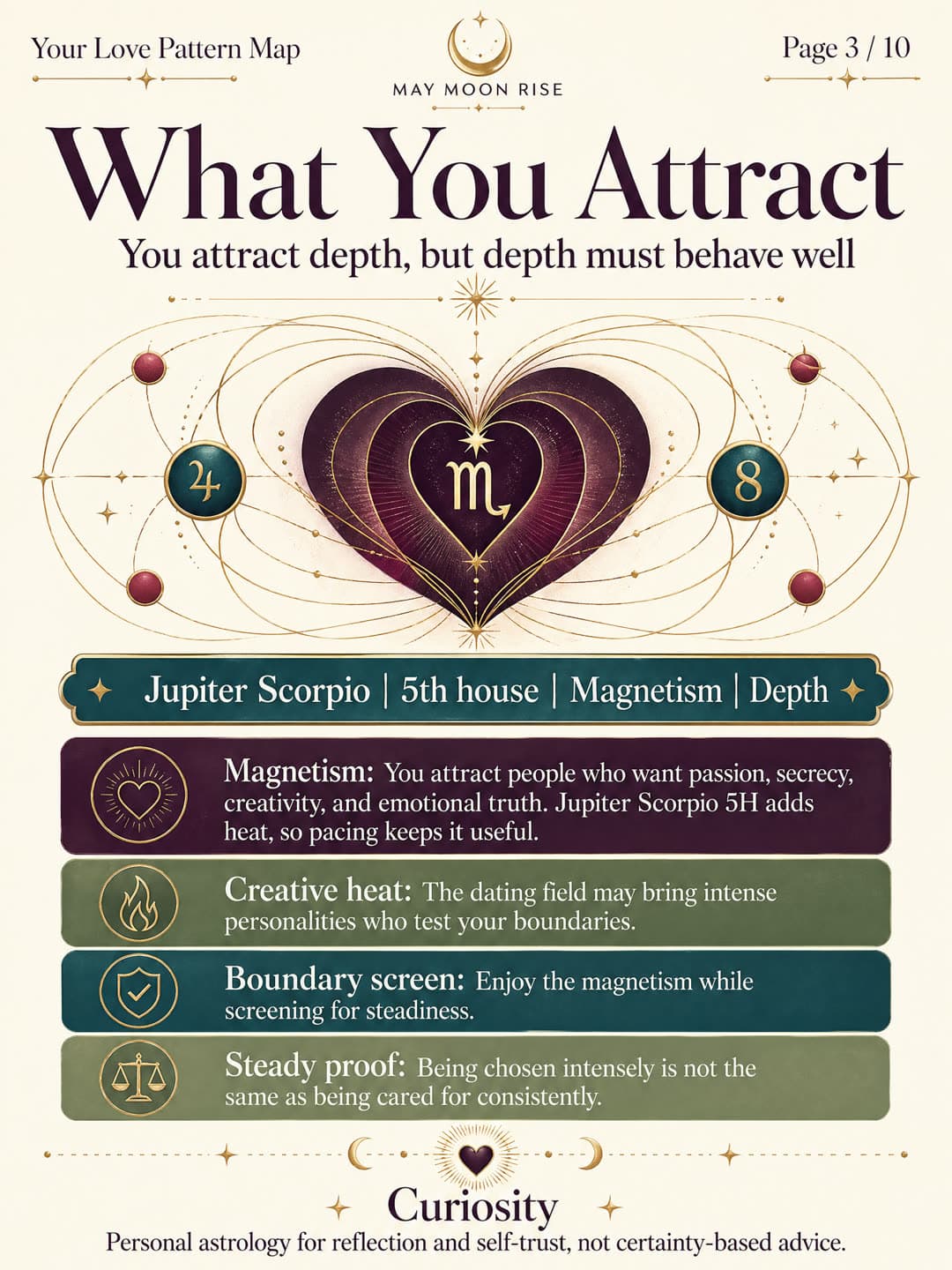 Your Love Pattern Map sample report page 3