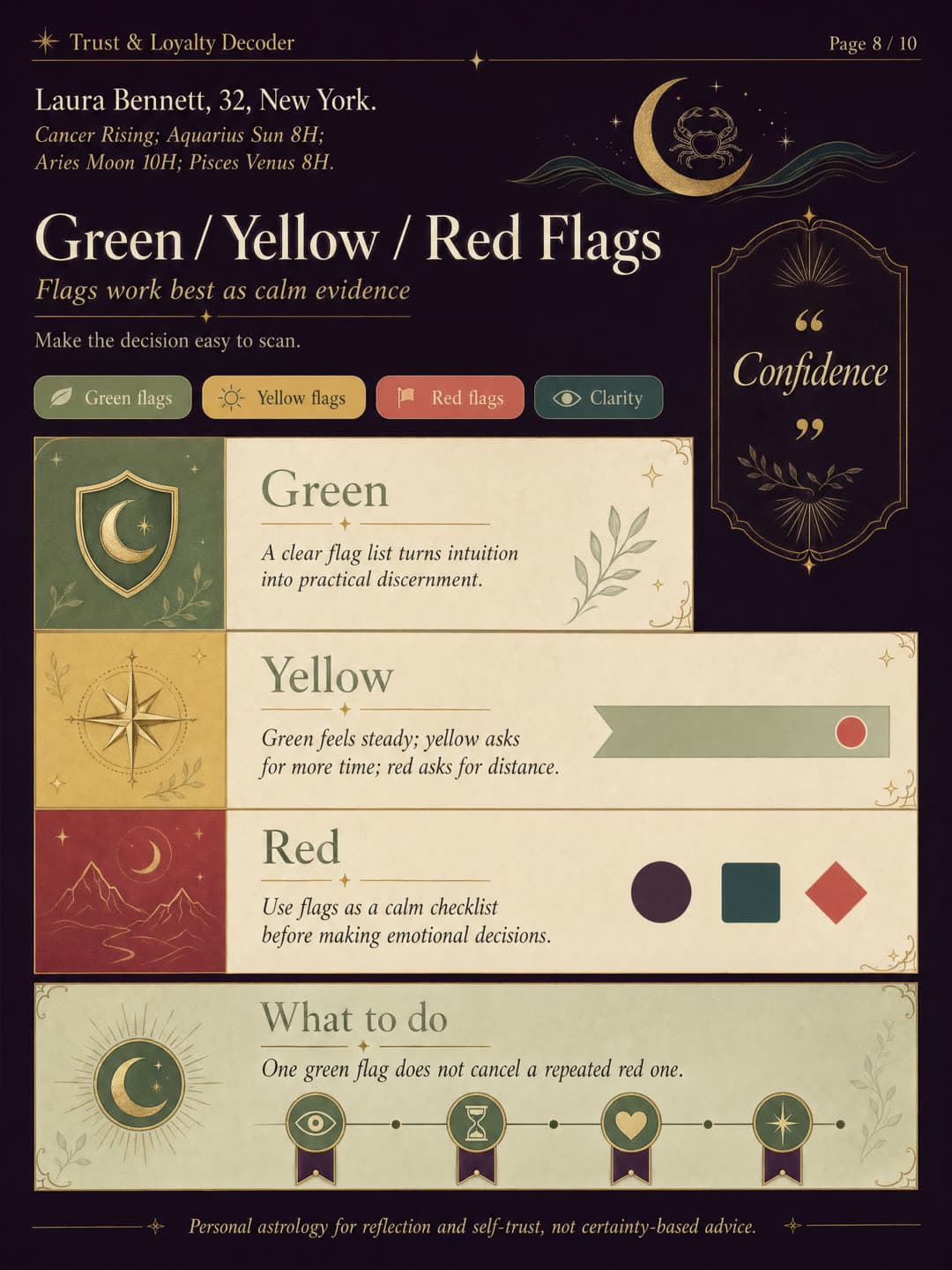 Real generated Love Safety Bundle preview page with flags, attraction, and compatibility cues