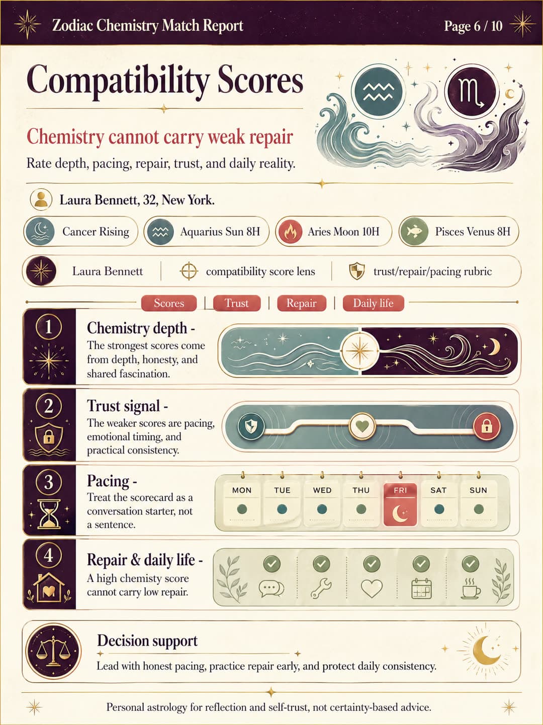 Love Safety Bundle sample report page 6
