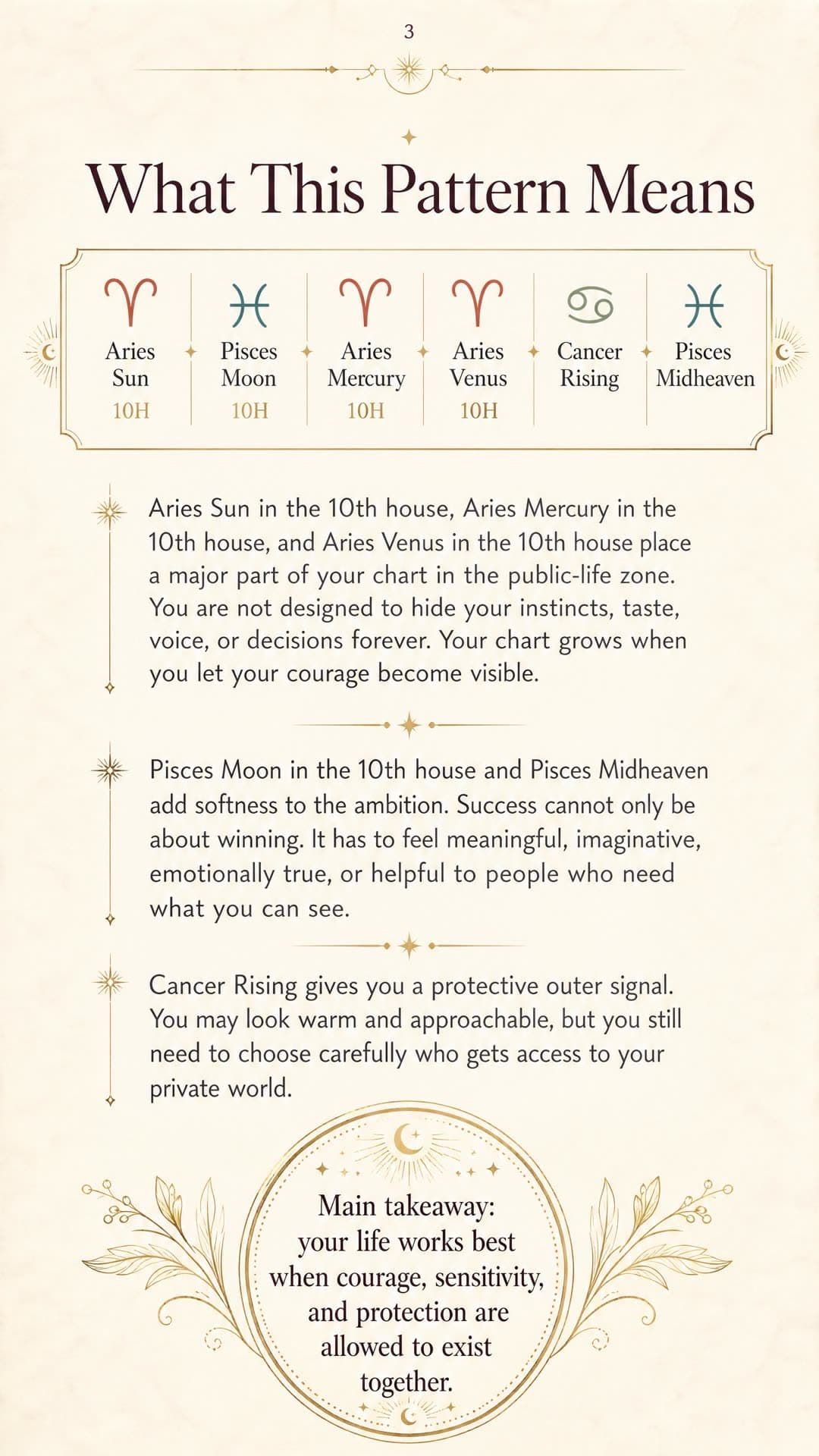 What This Pattern Means for Kate, a personalized astrology life map page.