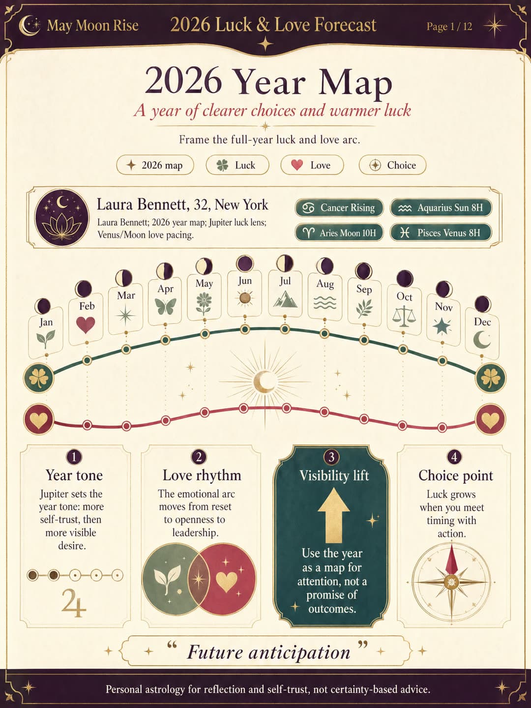 Real generated 2026 luck and love forecast preview page