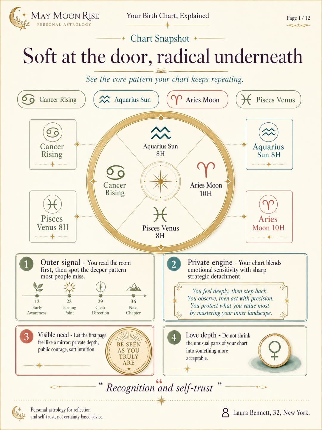 Real generated birth chart report preview page