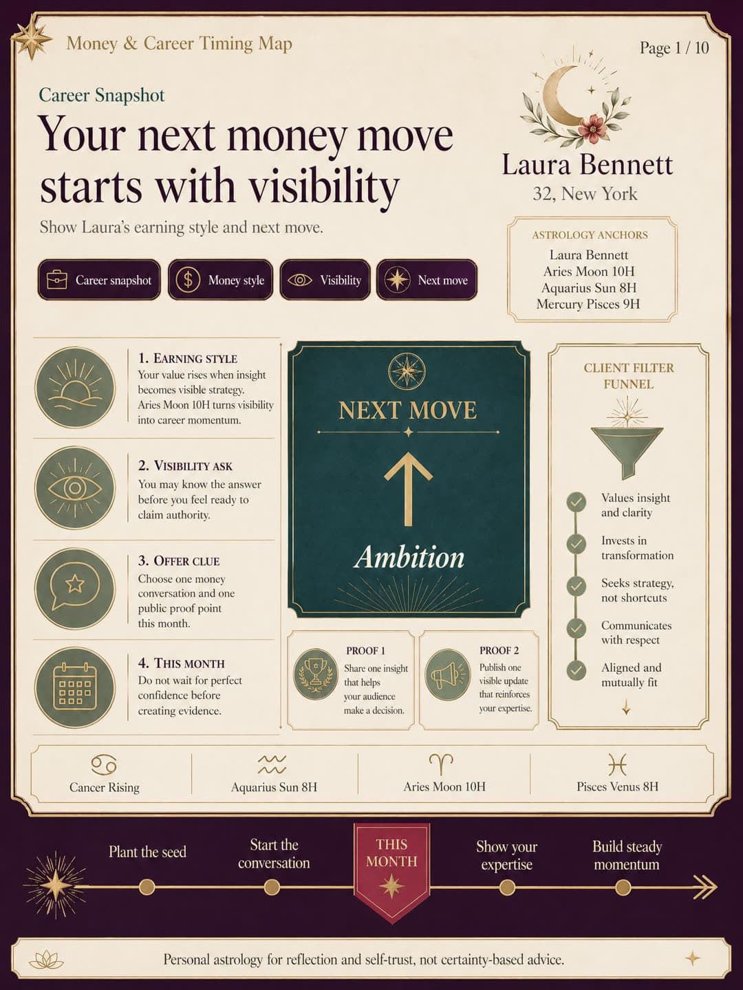 Real generated money and career timing report preview page