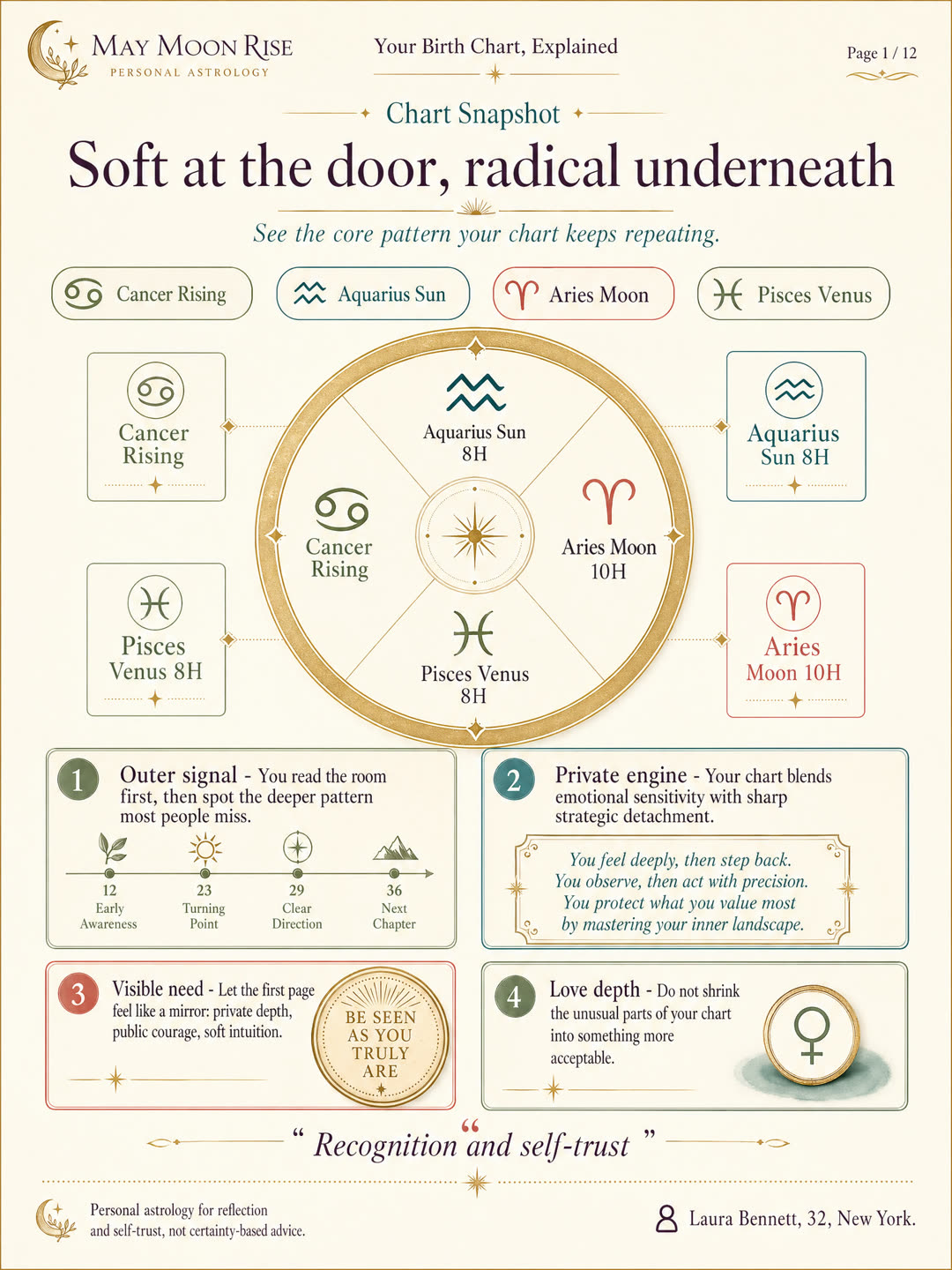 Your Birth Chart, Explained sample report page 1
